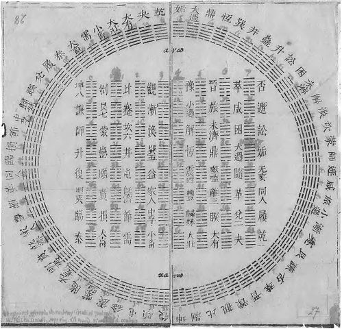 Diagram of the I Ching by Unknown author - Perkins, Franklin. Leibniz and China: A Commerce of Light. Cambridge: Cambridge UP, 2004. 117. Print., Public Domain, https://commons.wikimedia.org/w/index.php?curid=36231359